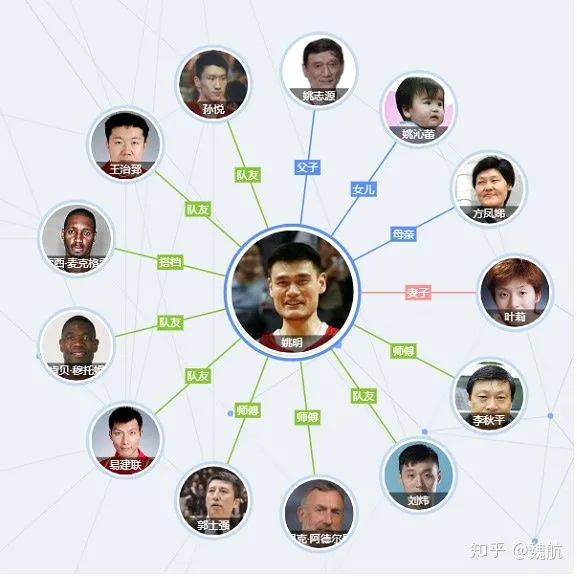 The Past and Present of Knowledge Graphs