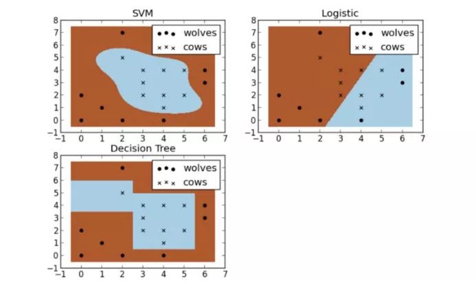 Beginner's Guide to Machine Learning with Code Examples