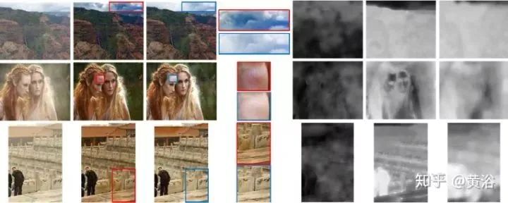 Overview of Deep Learning Applications in Image Processing