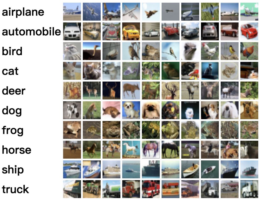 Image Classification Network SE_ResNeXt Using PaddleFluid and TensorFlow