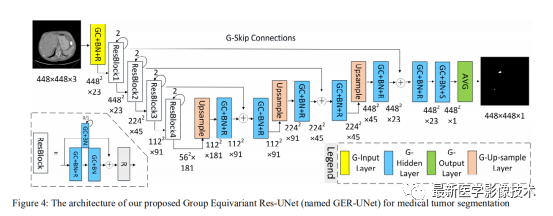 Introduction to GER-UNet Model in TensorFlow