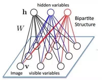Deep Learning Quick Start Guide