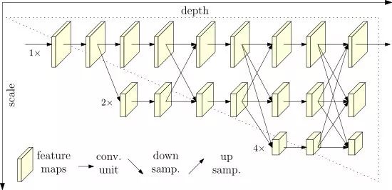 Recommended Computer Vision Projects from Microsoft Research Asia
