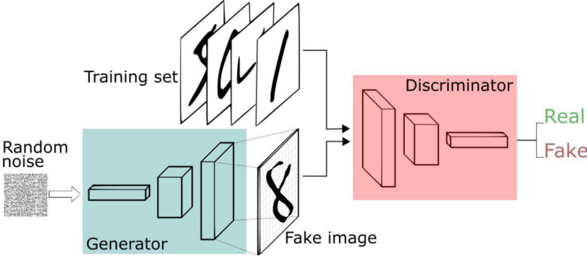 An Overview of Image Data Generation Technology Based on GAN Networks
