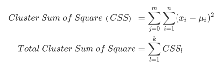 Understanding K-Means Clustering Algorithm