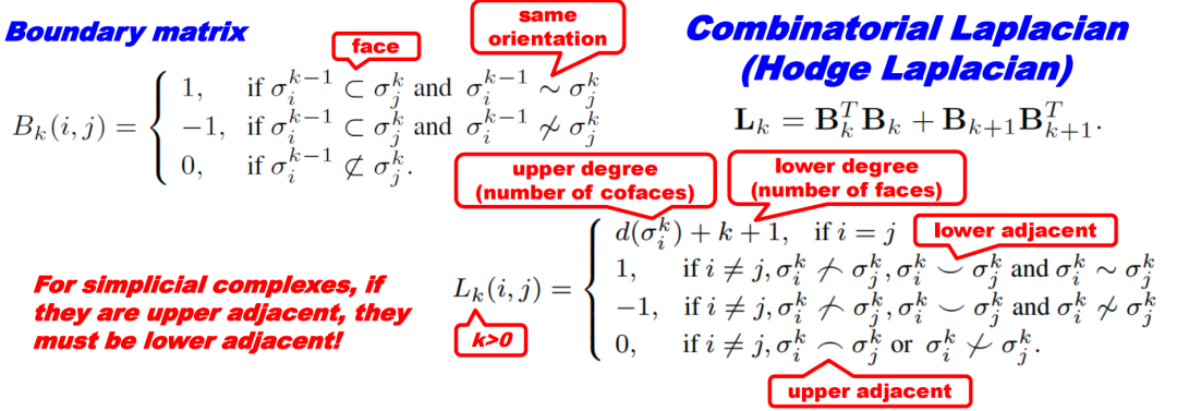 When Machine Learning Meets Topology: Topological Data Analysis and Topological Deep Learning