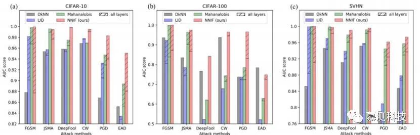 Detecting Adversarial Samples Using Influence Functions and Nearest Neighbors