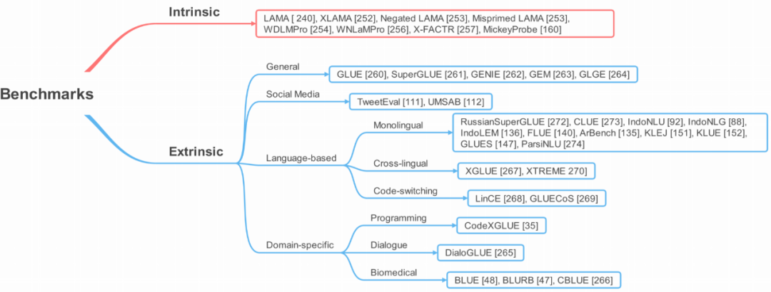 Overview of Latest Transformer Pre-training Models