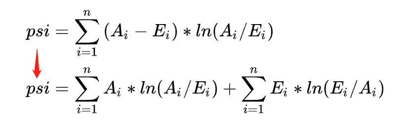 In-Depth Analysis of Model Evaluation Methods