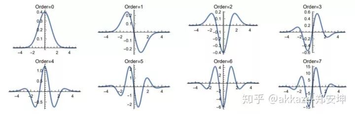 Do CNNs Really Need Downsampling (Upsampling)?