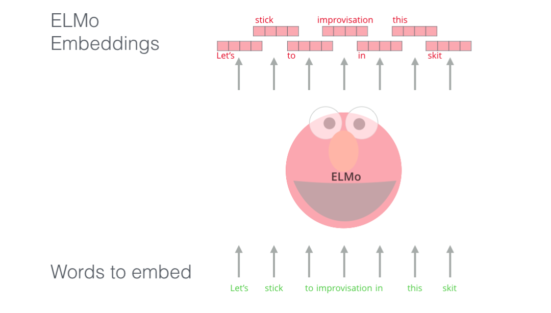 Understanding BERT: A Beginner's Guide to Deep Learning