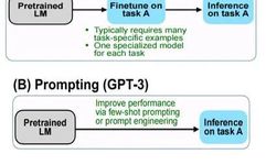 Introduction to ChatGPT Principles and Concepts
