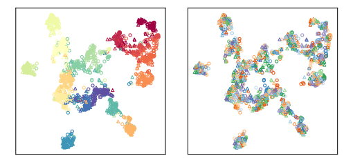 Unified Brain Circuit of LLMs? They Can Answer Fictional Questions Correctly