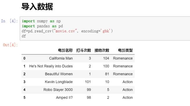 Understanding the KNN Algorithm in Machine Learning