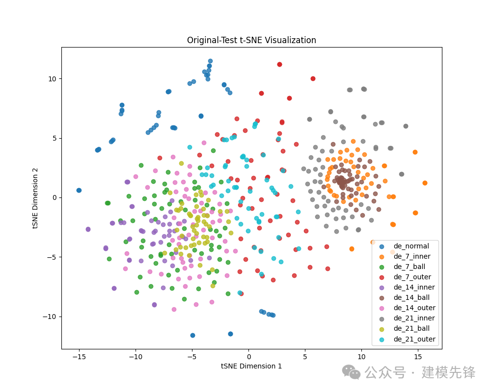 Multimodal Fault Diagnosis Using 1D-GRU and 2D-MTF-ResNet-CBAM