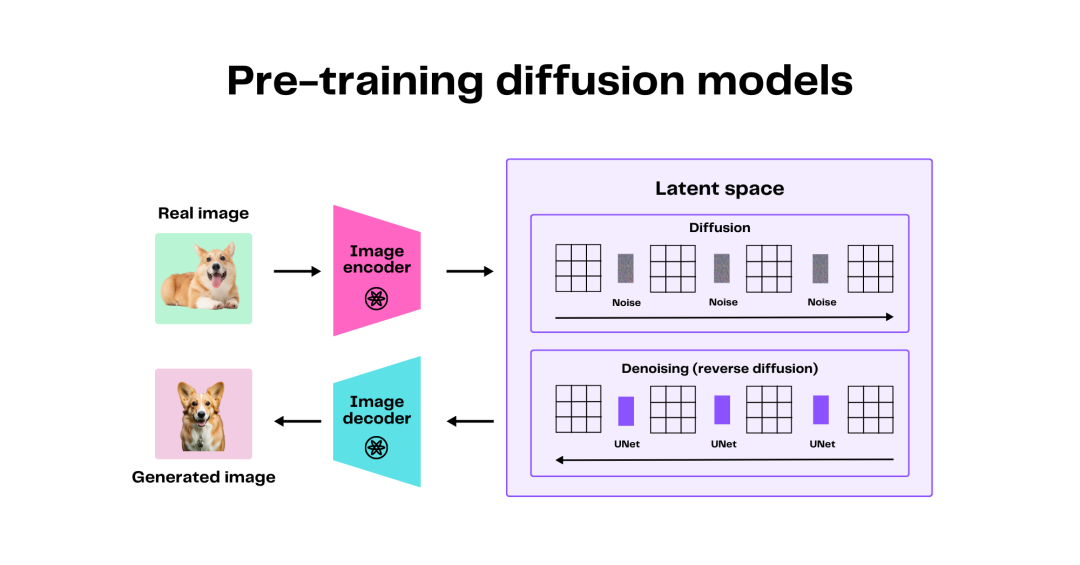 Understanding Diffusion Models in Neural Networks