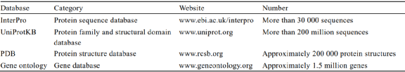 Research Progress of Machine Learning in Protein Function Prediction
