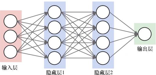 Introduction to Deep Learning