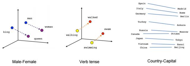 How to Use Deep Learning for Structured Data Processing