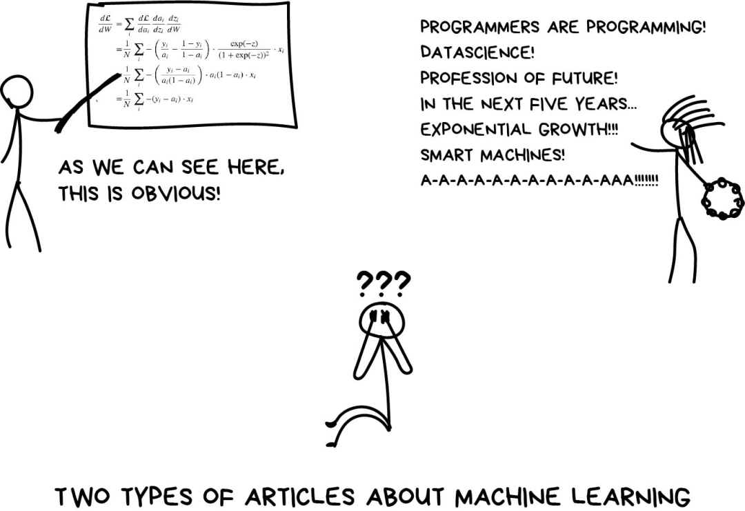A Simple Introduction to Machine Learning Without Advanced Principles