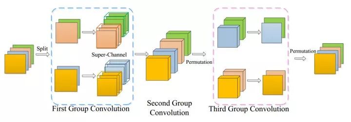 Recommended Computer Vision Projects from Microsoft Research Asia