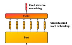 Getting Started with FAISS for BERT Similarity Search