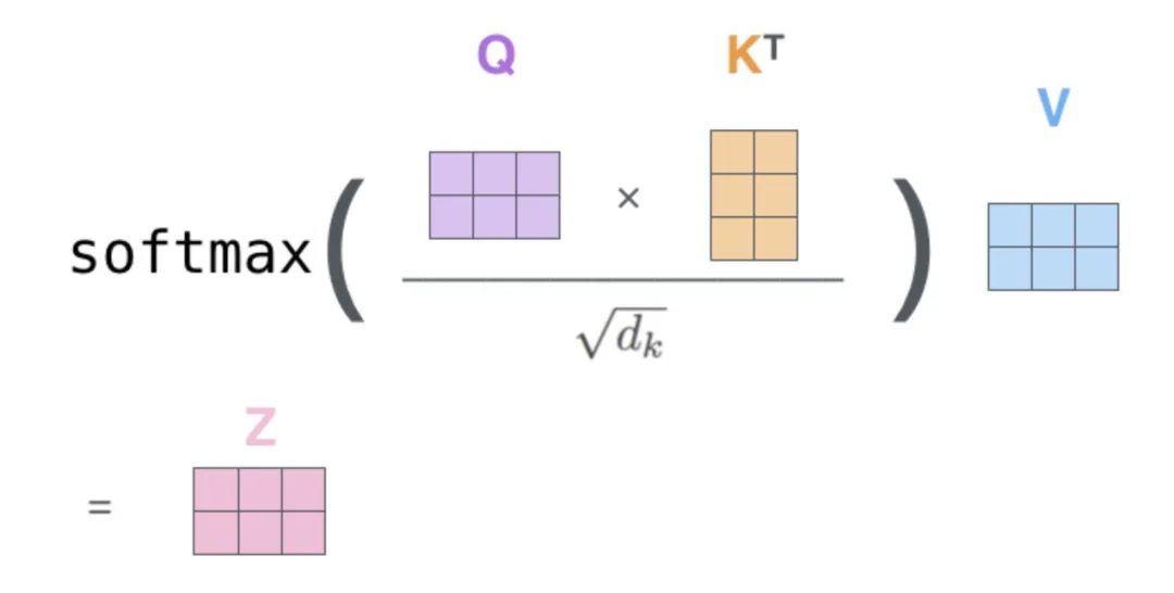 Understanding Self-Attention and Multi-Head Attention in Neural Networks