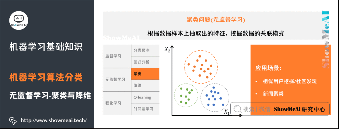 Illustration of 72 Basic Machine Learning Concepts