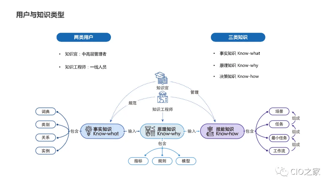 Research and Teaching Reform: Knowledge Graph Construction Practice