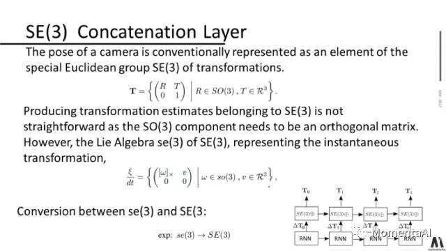 A Brief Overview of Deep Learning and SLAM in 10 Minutes