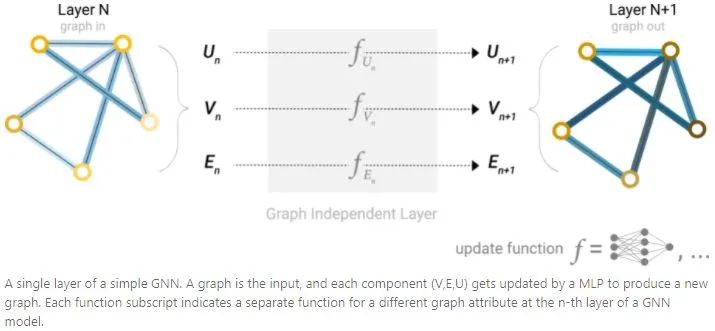 Graph Neural Networks: An Overview