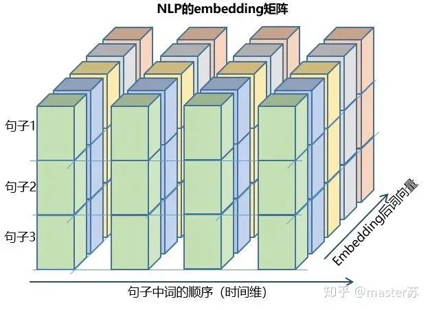 Visualizing and Understanding LSTM