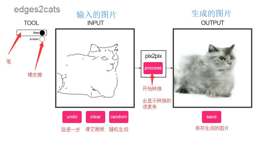 DeepNude Technology Explored After Removal