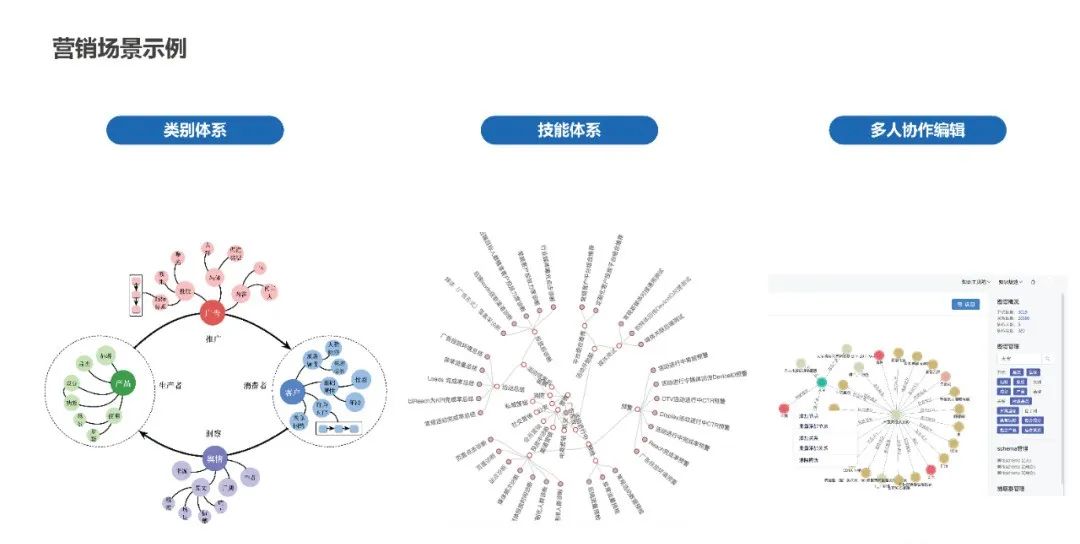 Summary of Knowledge Graph Construction Methods