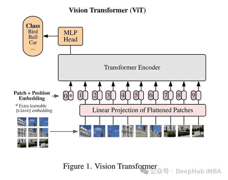 Recommended Computer Vision Papers for May 2024