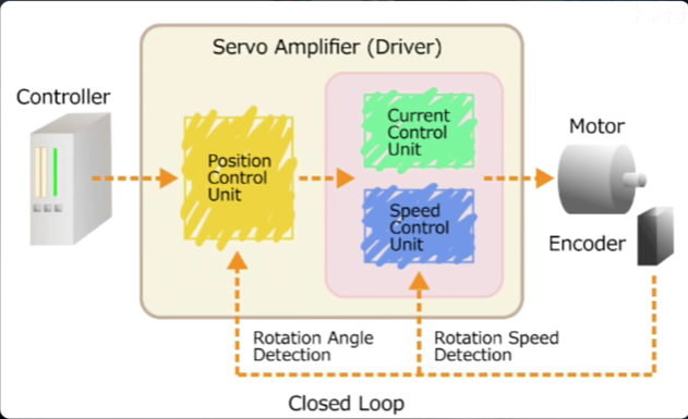 Understanding Embodied Intelligence: Key Components and Technologies