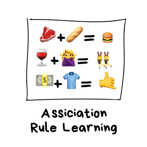 A Simple Introduction to Machine Learning Without Advanced Principles