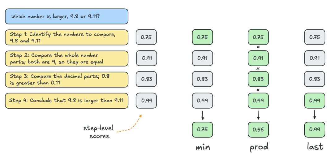 3B Model Outperforms 70B After Long Thinking! HuggingFace's O1 Technology Insights and Open Source