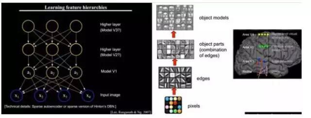 Deep Learning Quick Start Guide