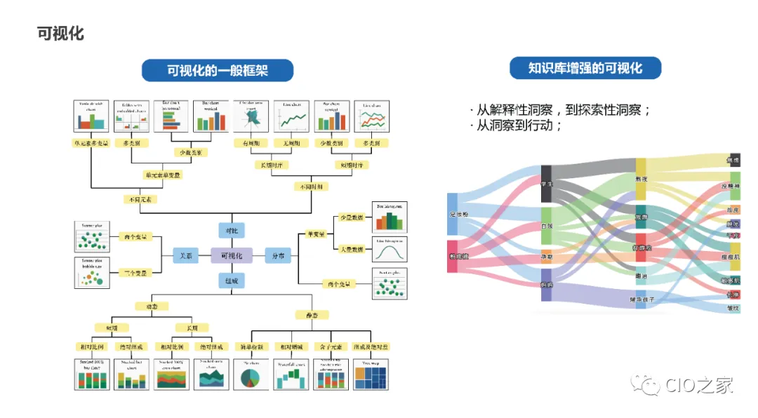 Research and Teaching Reform: Knowledge Graph Construction Practice