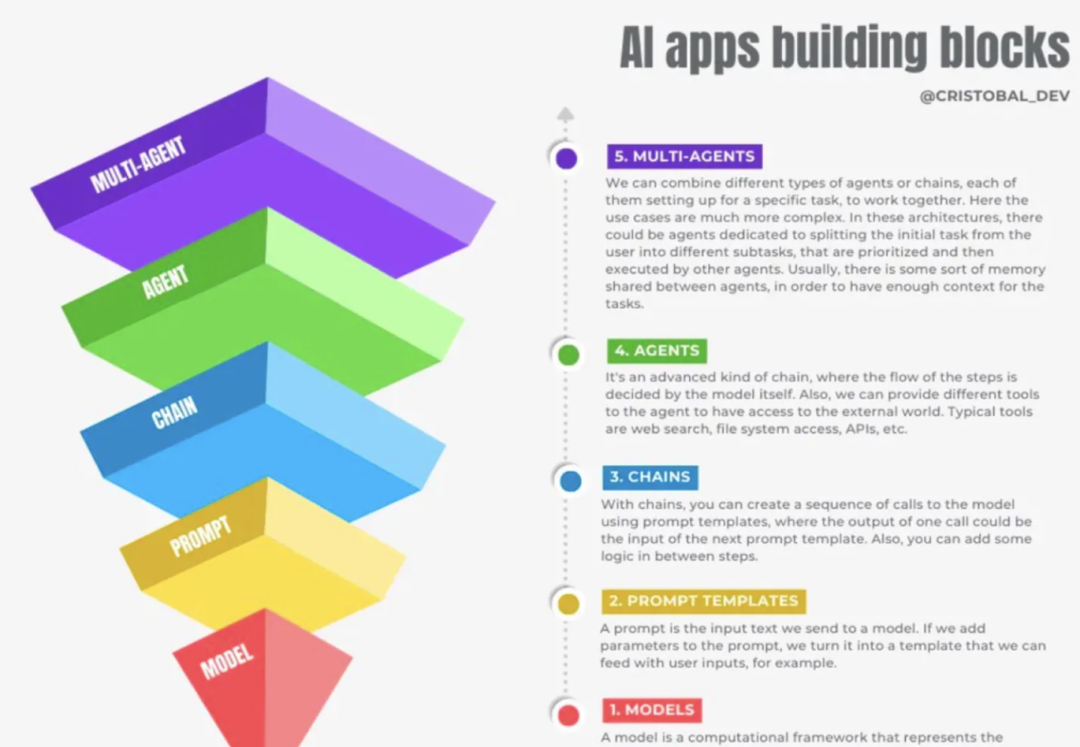 Understanding AI Agents: A Comprehensive Guide