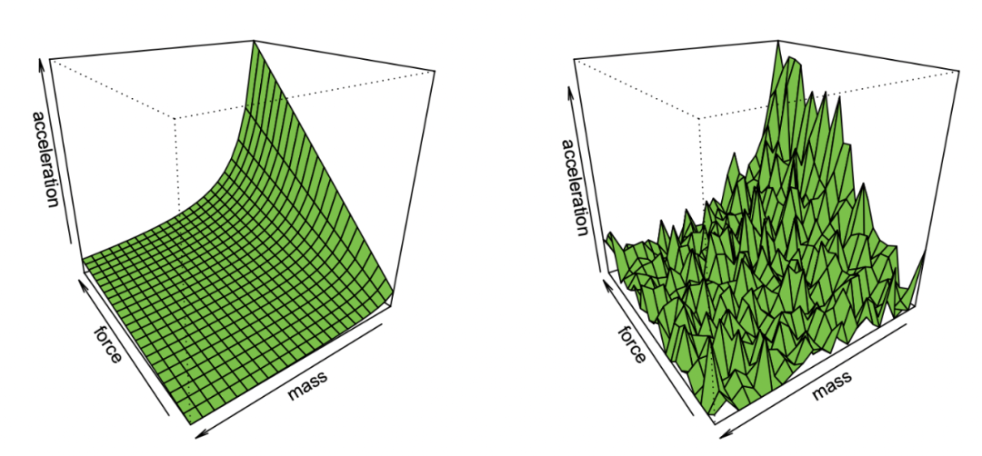 Differences Between Deep Learning and Classical Statistics Explained by Harvard Professor