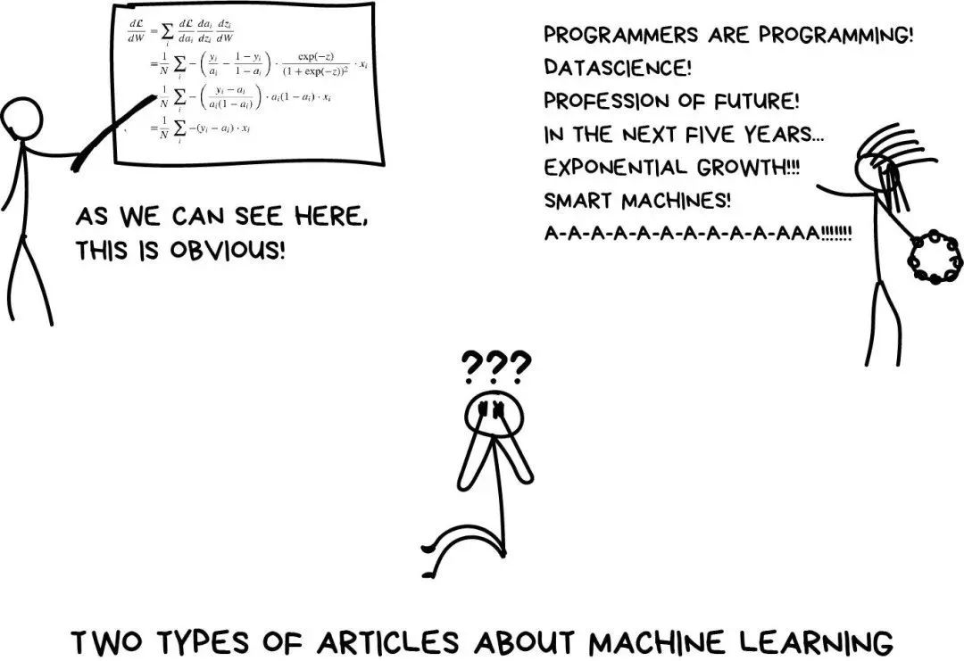 A Simple Explanation of Machine Learning