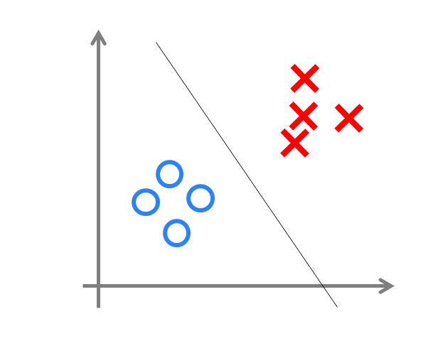 Fundamentals of Neural Networks