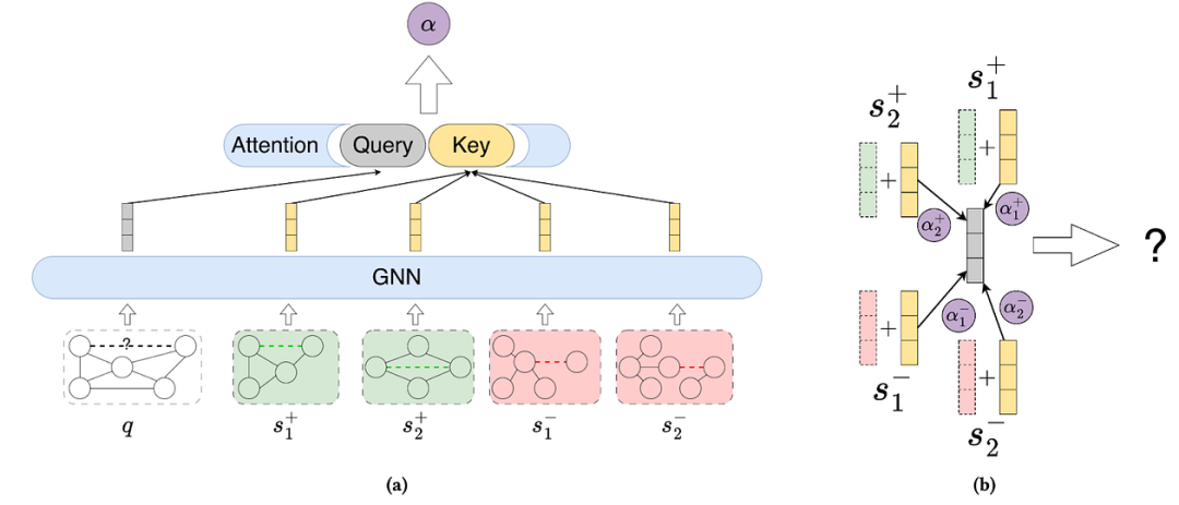 Foundation Models of Graphs and Geometric Deep Learning