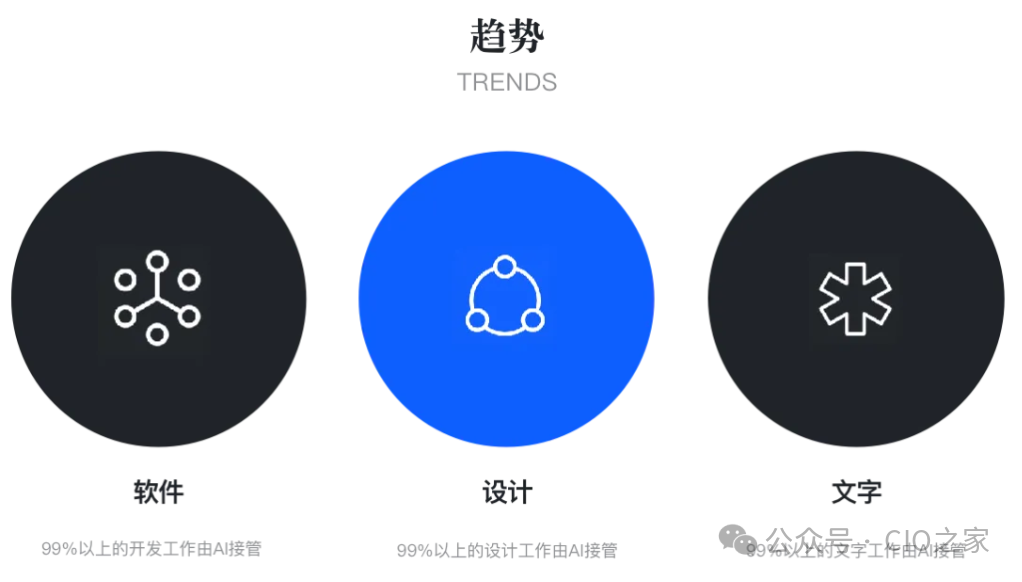Experience in Developing AI Agent Applications