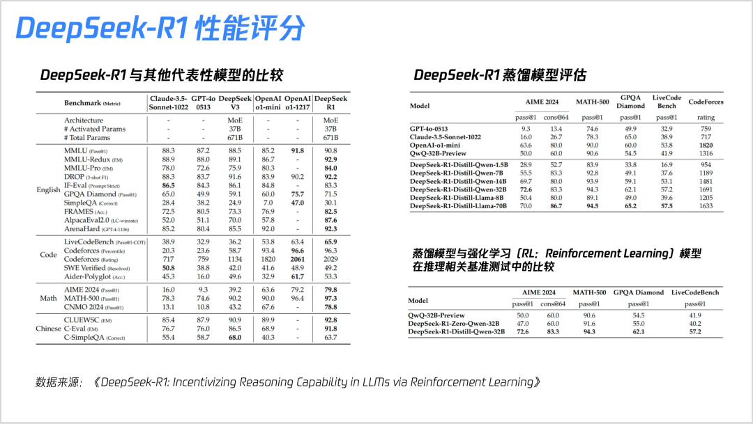 DeepSeek Core Technology Unveiled