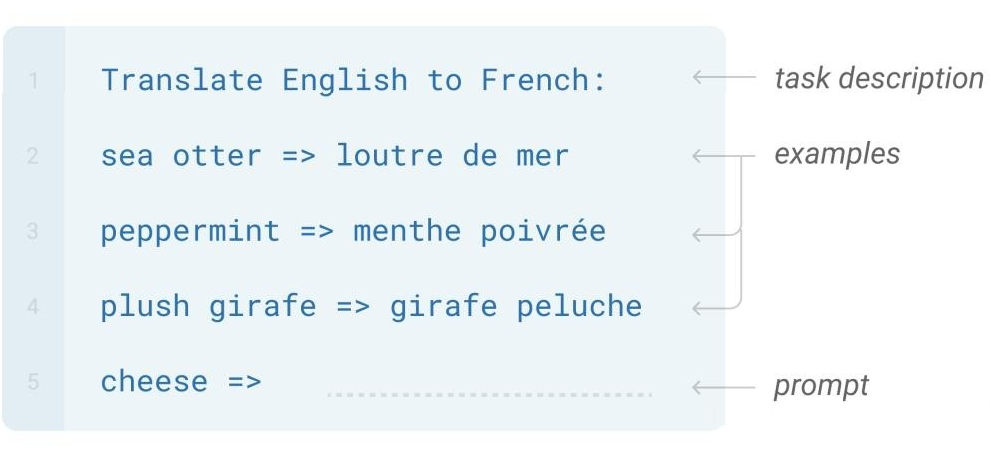 An Overview of Prompt Learning Techniques