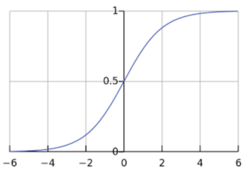 Introduction to Computer Vision: Basics of Deep Learning