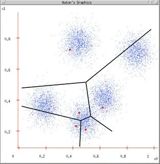 Overview of K-Means Clustering